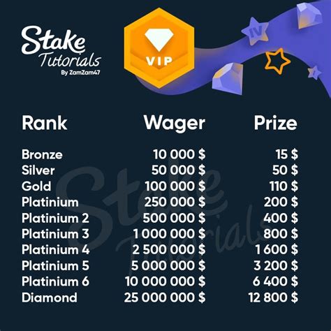 Stake Wager Strategy That Got Me PLAT 4 VIP!! .